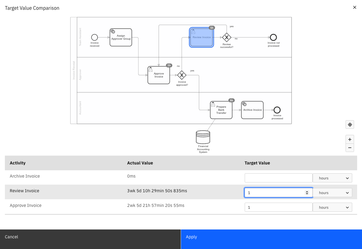 Setting Target Values