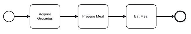 Example of multiple Undefined Tasks in sequence