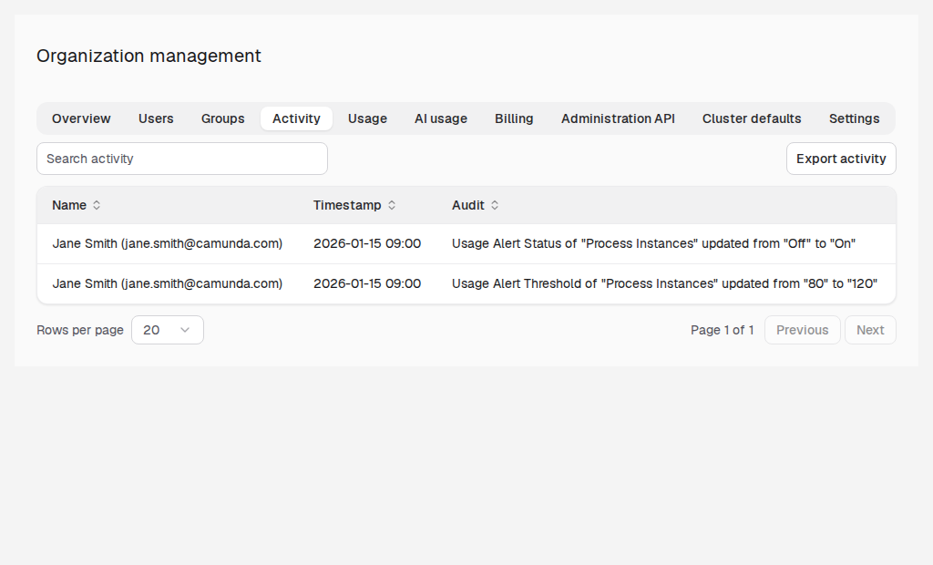 Usage Alert Logs