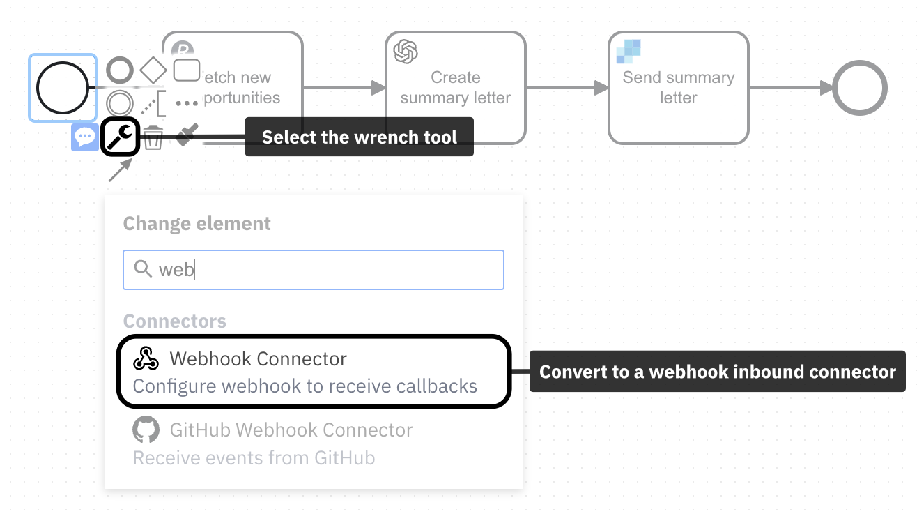 Converting the start event to a webhook start event